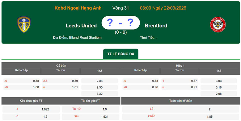 Nhận định kèo nhà cái 7M trực tuyến Leeds vs Brentford ngày 22/3