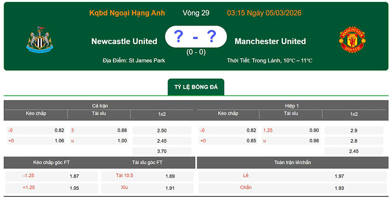 Nhận định kèo nhà cái 7M trực tuyến Newcastle vs Manchester United